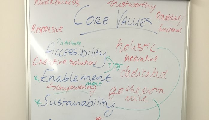 Who created your team's core values?